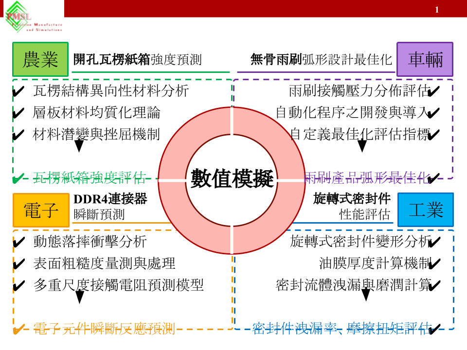 【2021研究亮點】廖國基 教授