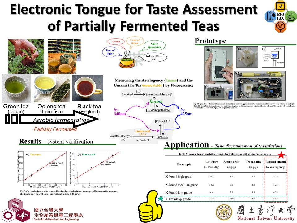 【Research Highlight in 2021】鄭宗記 Professor